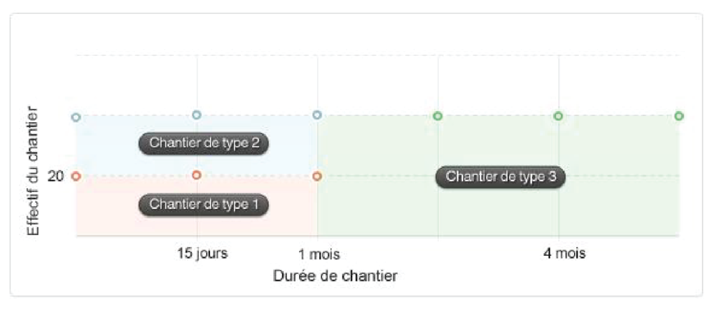 cantonnement de chantier installation de chantier