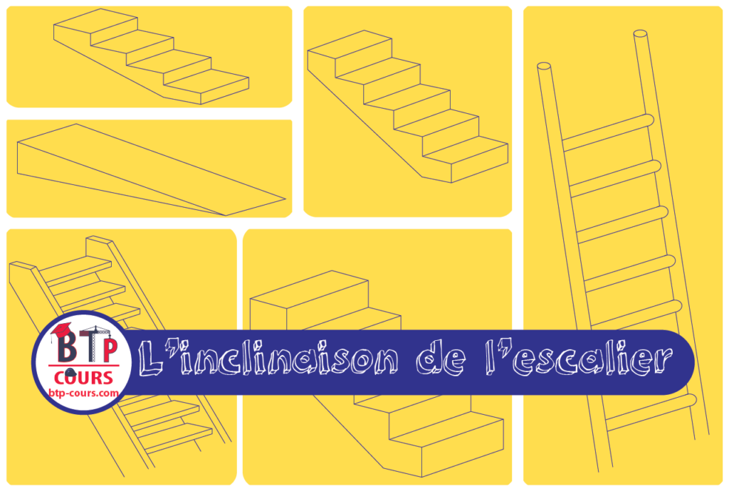 classification des escalier