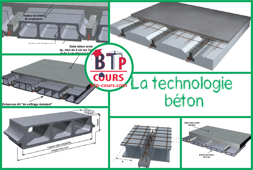 La technologie béton élément en béton