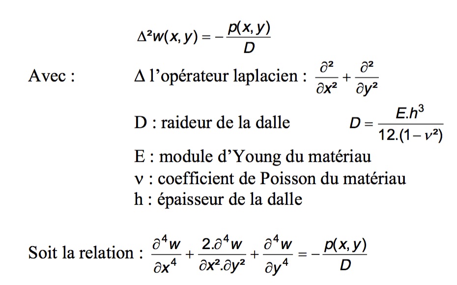 Diverses méthodes de calcul des dalles