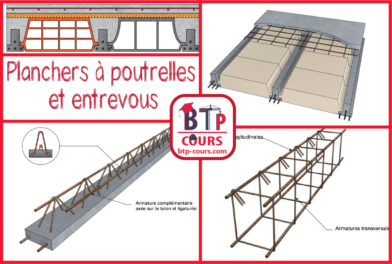 Planchers Poutrelles Et Entrevous Cours BTP