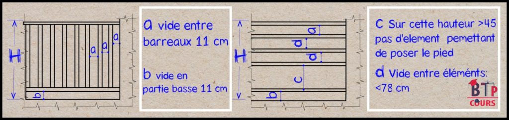 calcul de la rampe des escaliers 