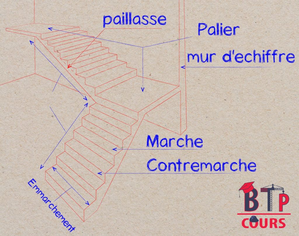 terminologie d'un escalier