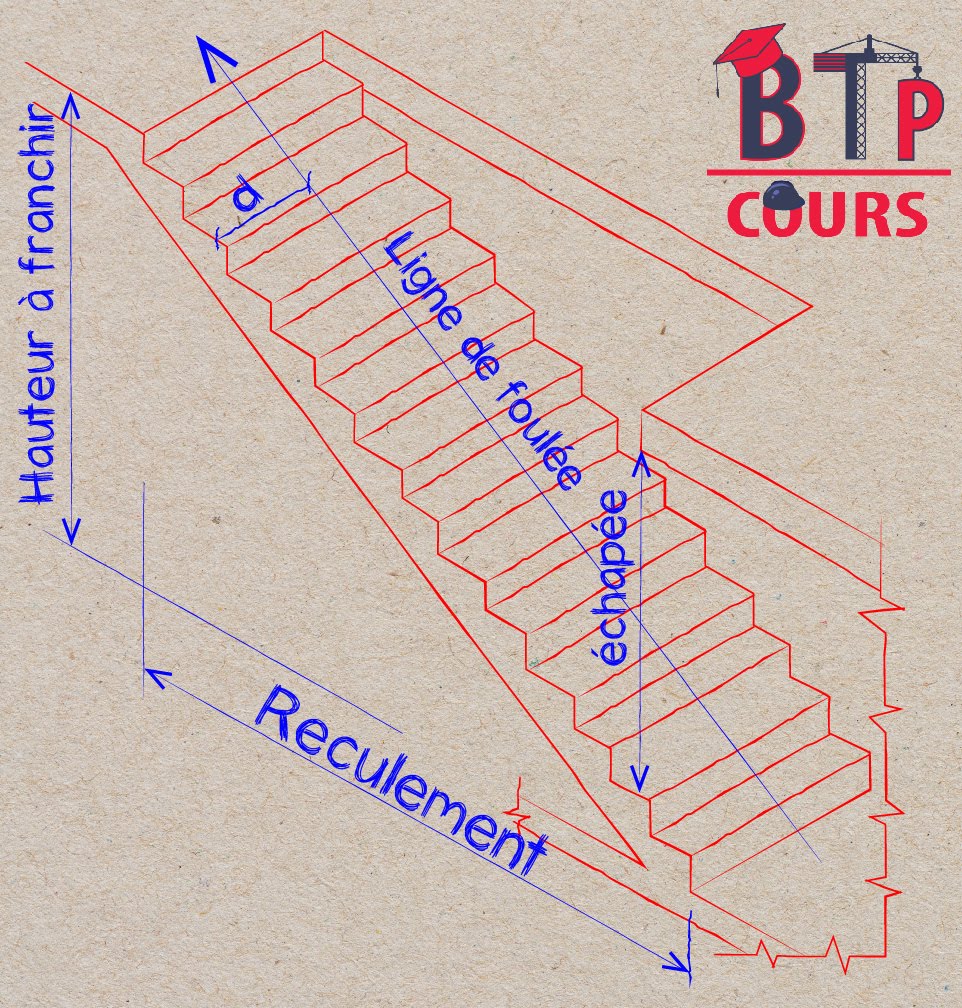 escalier: dimensions utile pour le calcul