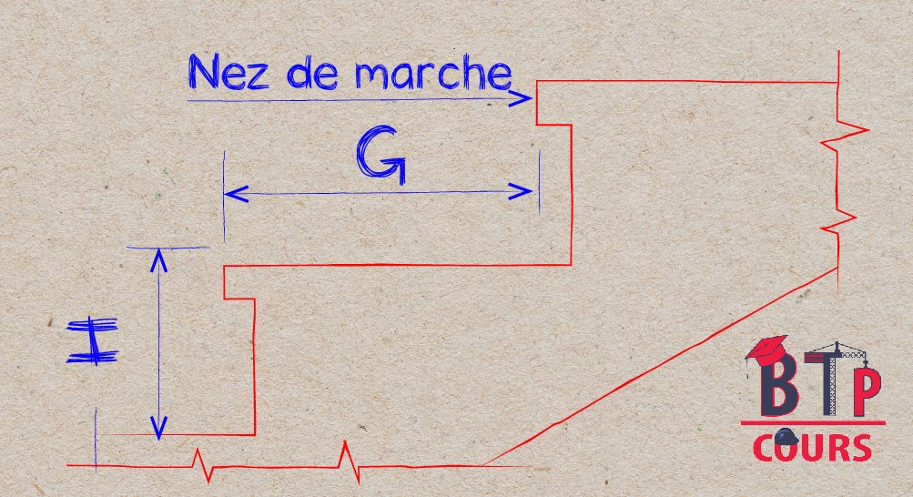 nez de marche d'un escalier