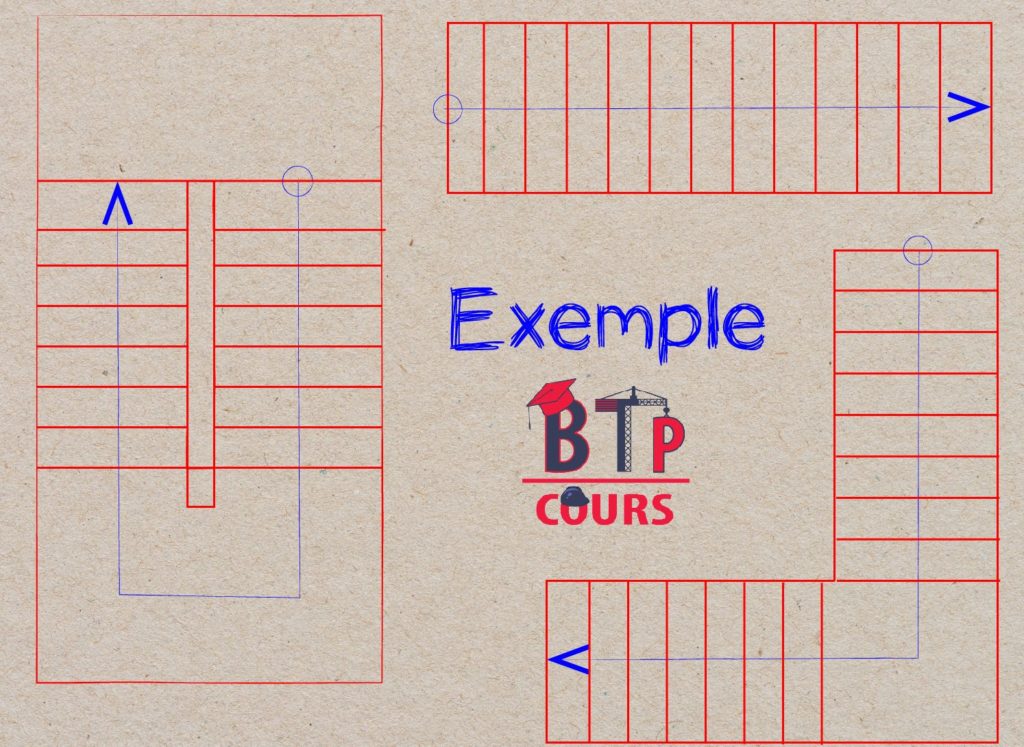 Exemples d'escaliers (escalier droit, escalier tournant ...)