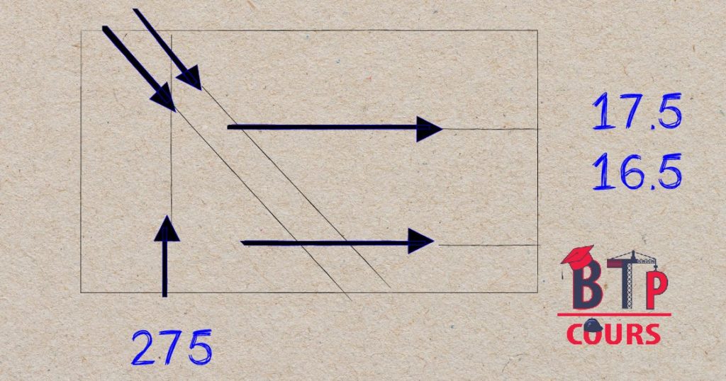 Calcul des escaliers selon l'abaque