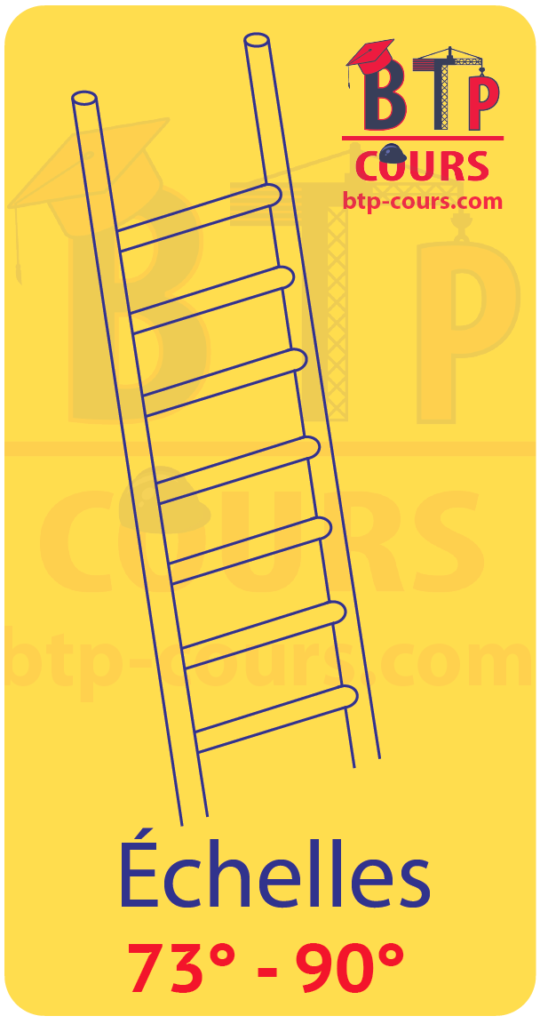 Classification des escaliers