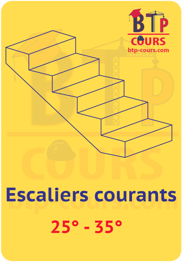 Classification des escaliers