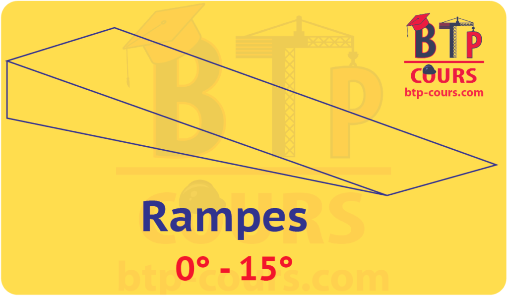 Classification des escaliers