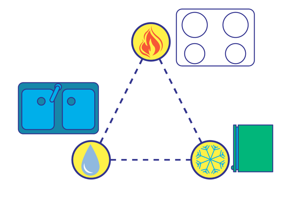 triangle d'or de la cuisine