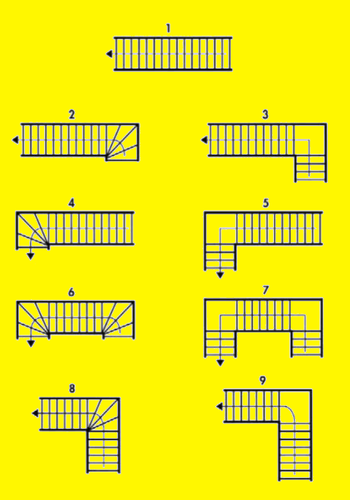 type d'escalier concevoir les escaliers