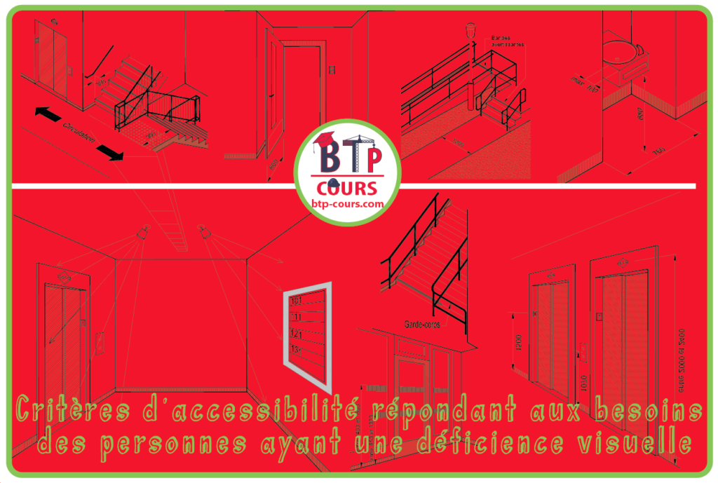 bande de guidage pour malvoyant
