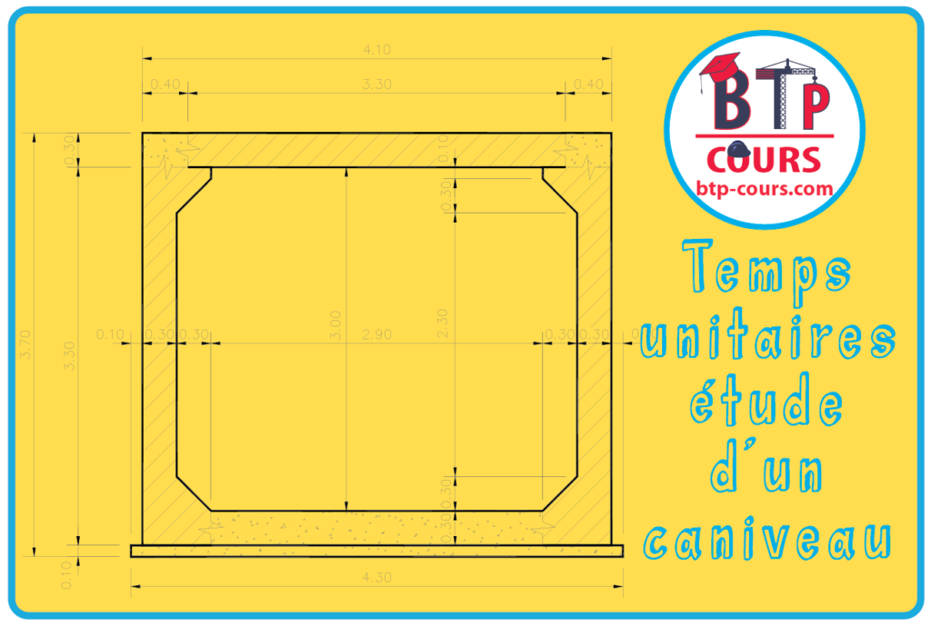étude d’un caniveau