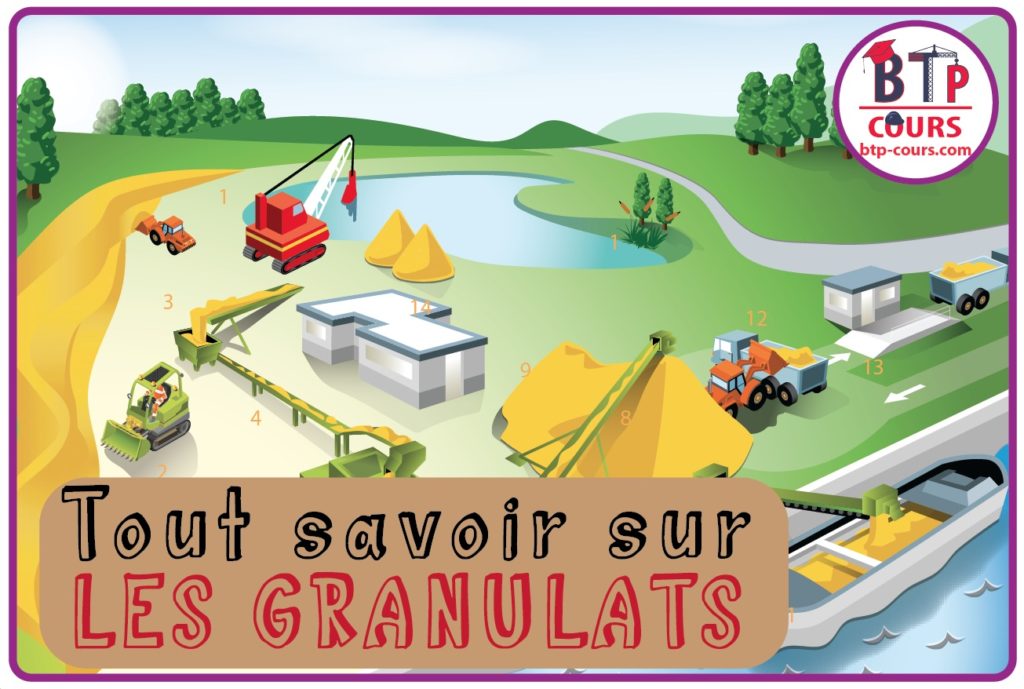 Tout savoir sur LES GRANULATS