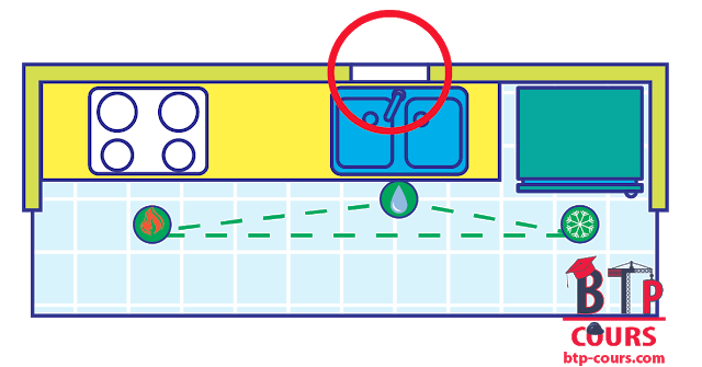 fenêtre sous évier renover ma cuisine