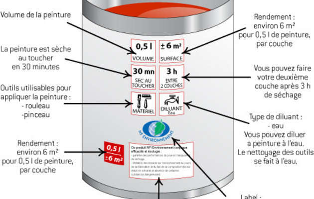 Calcul de la quantité de peinture en L