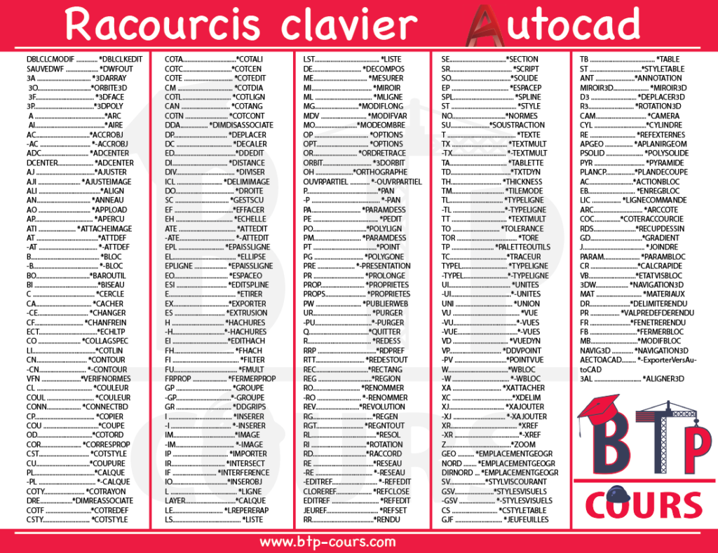 Télécharger les raccourcis clavier Autocad sous format PDF