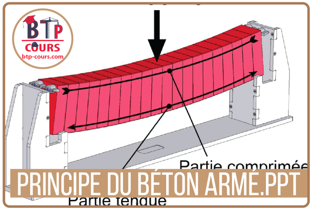 Principe du béton armé.ppt