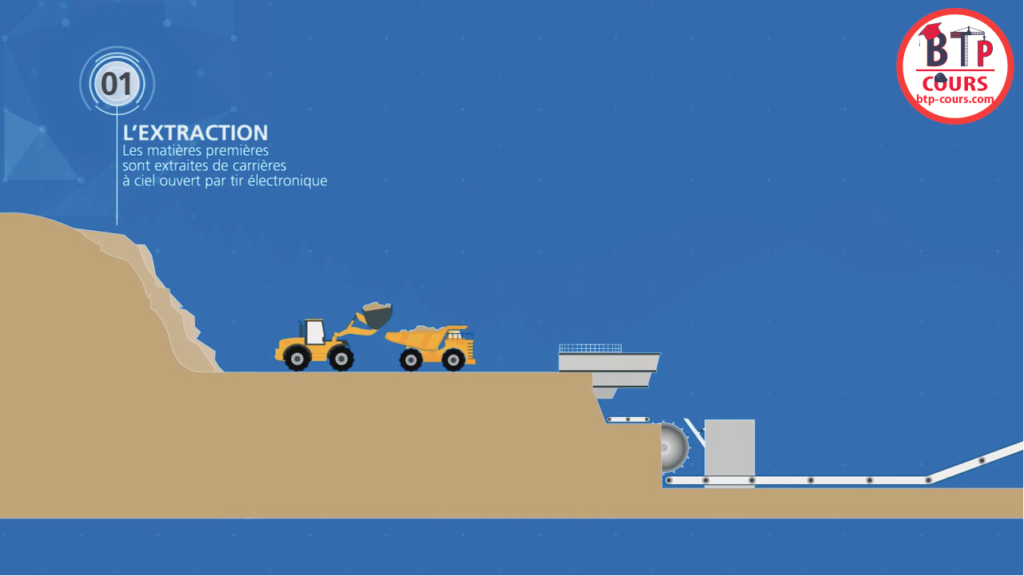 la fabrication du ciment en images