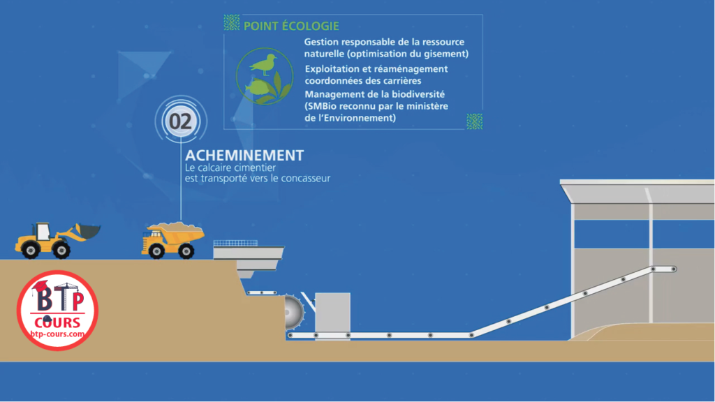 la fabrication du ciment en images