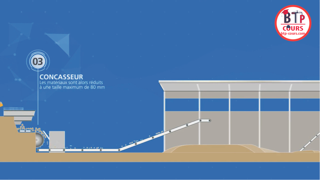 la fabrication du ciment