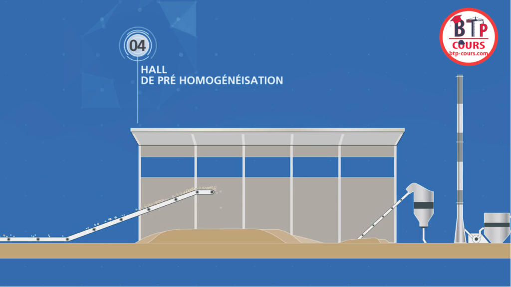 la fabrication du ciment en images