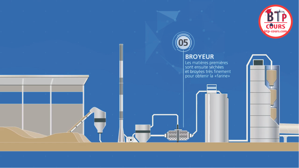 la fabrication du ciment en images