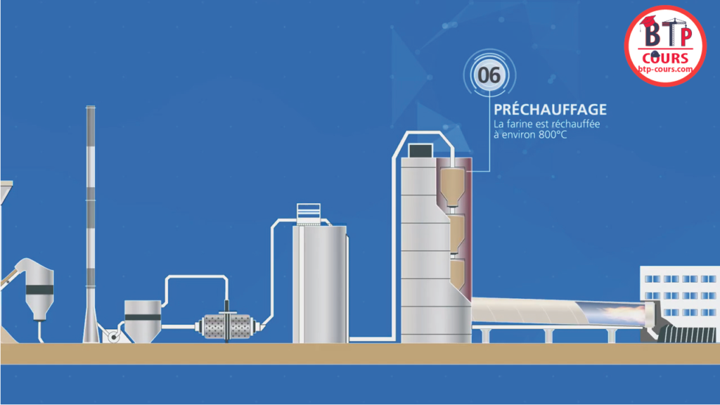 la fabrication du ciment en images
