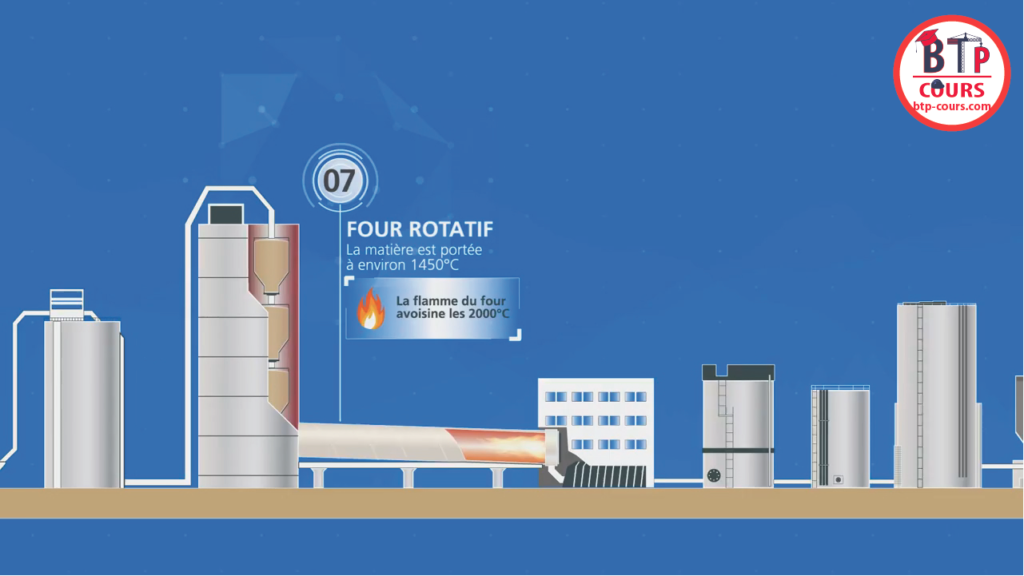la fabrication du ciment en images