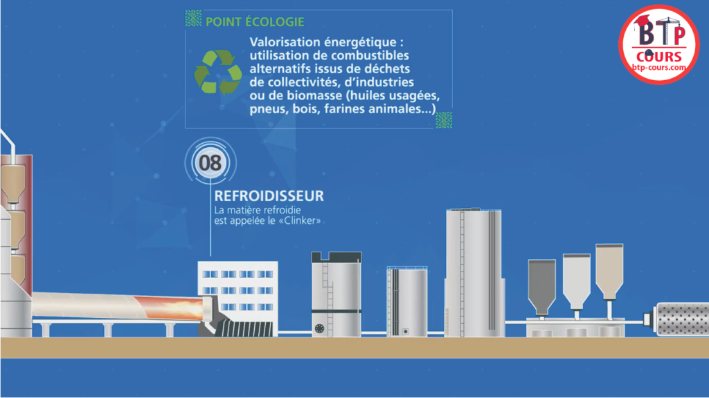 la fabrication du ciment en images