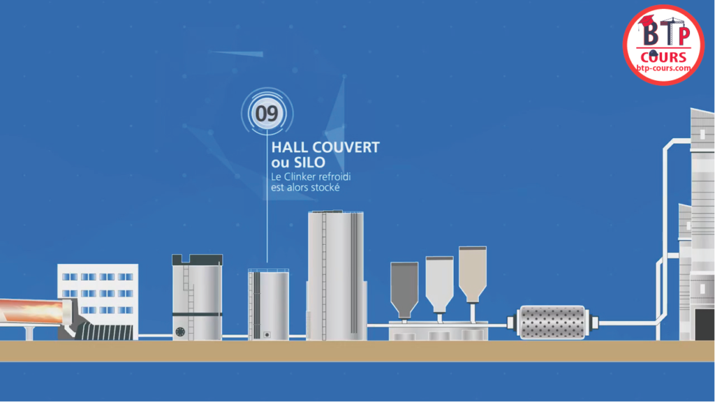 la fabrication du ciment en images