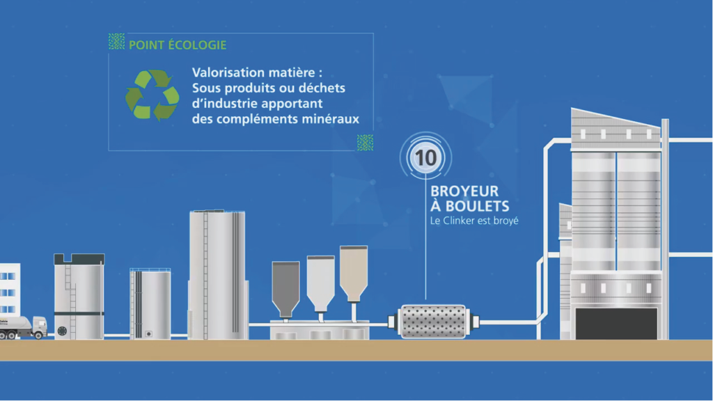 la fabrication du ciment en images