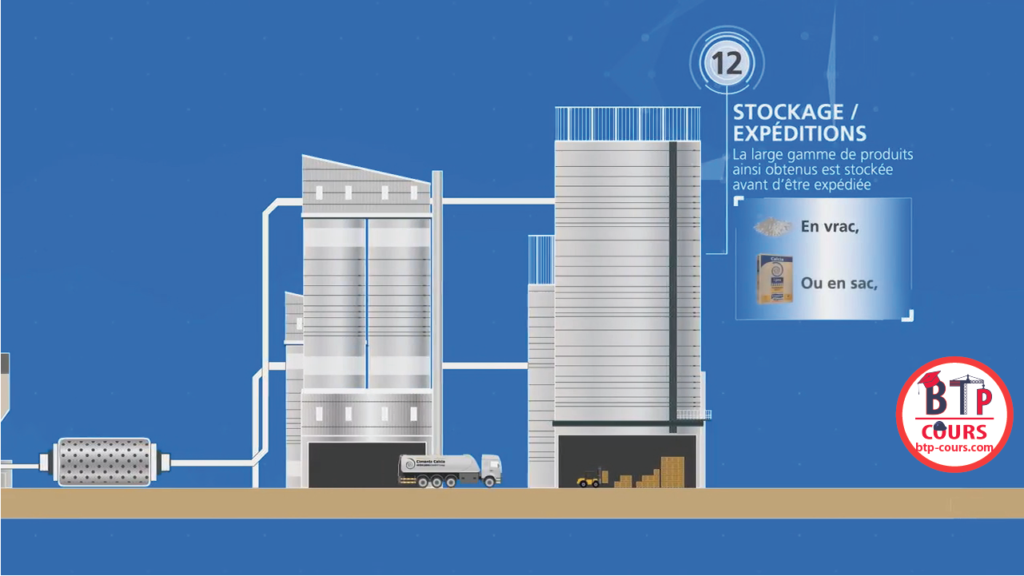 la fabrication du ciment en images