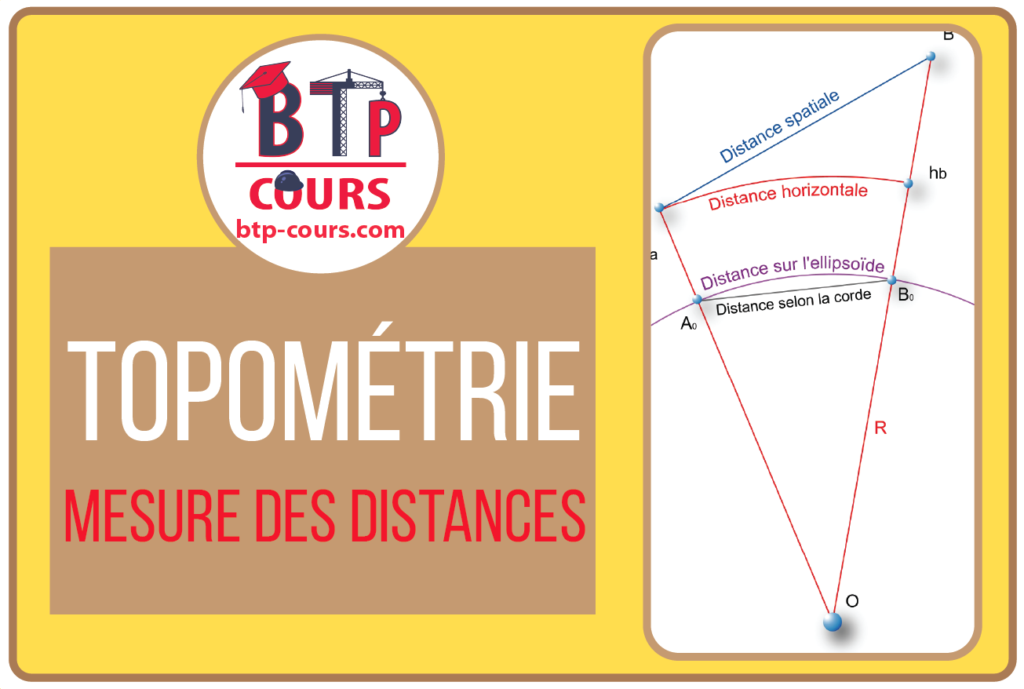 Topométrie : Mesure des distances Mesure des distances