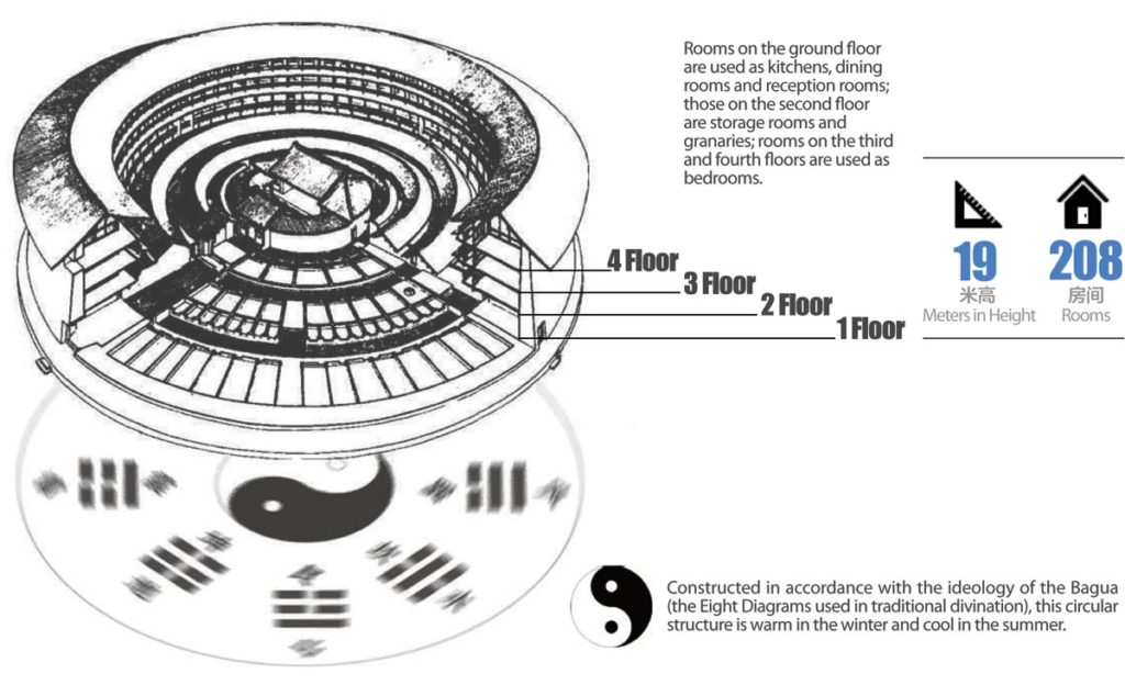 Hakka Tulou: trésors du patrimoine mondial