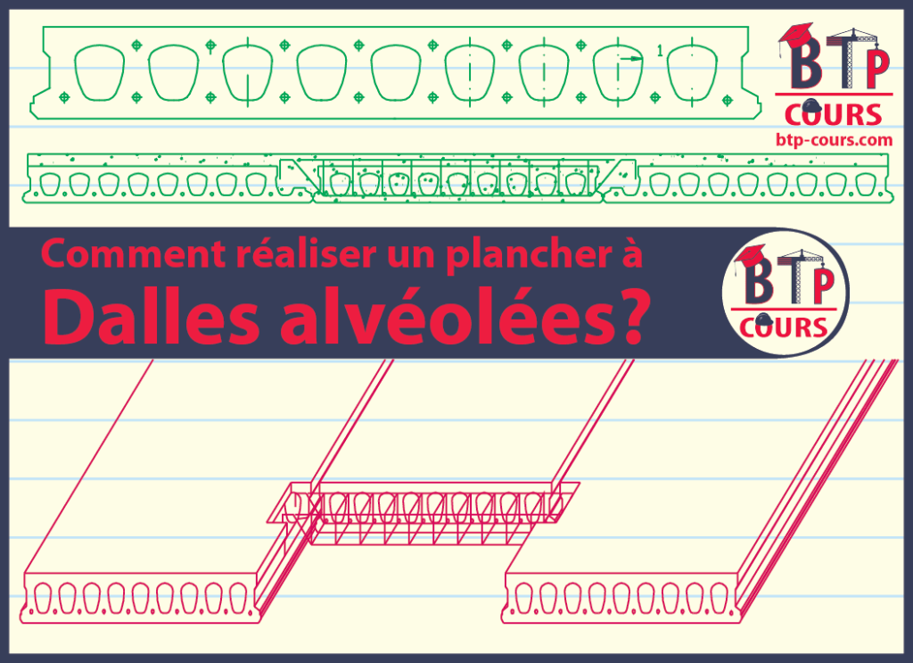 Réaliser un plancher à dalles alvéolées