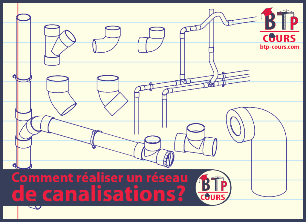 réalisation d'un réseau de canalisations