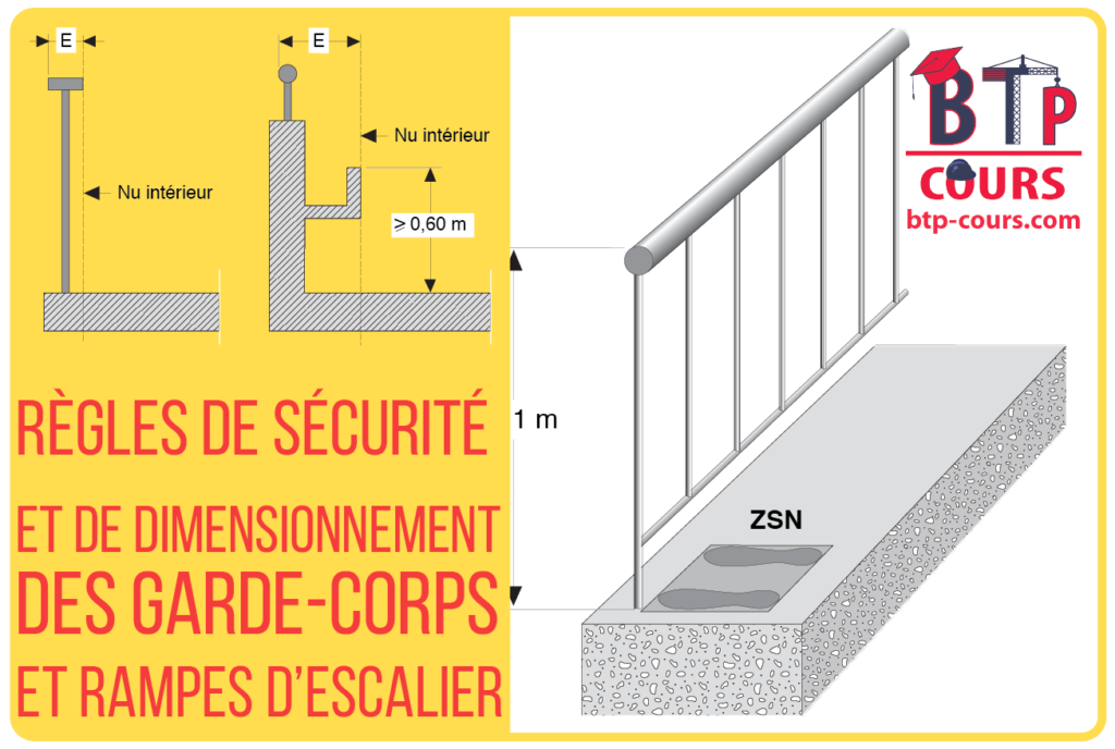 dimensionnement des garde-corps