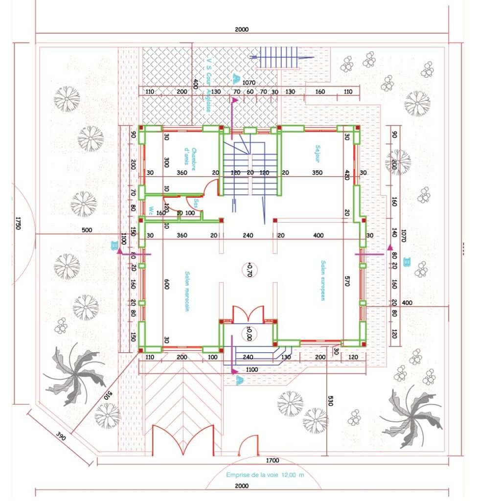 plan, RDC