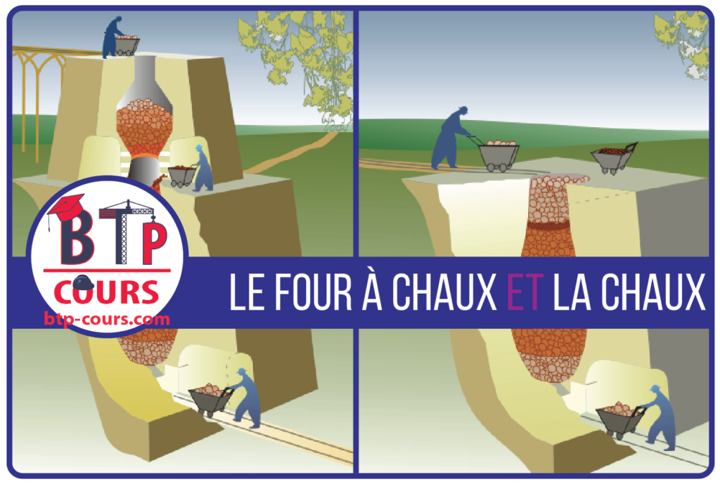 Le four à chaux et la chaux four à chaux