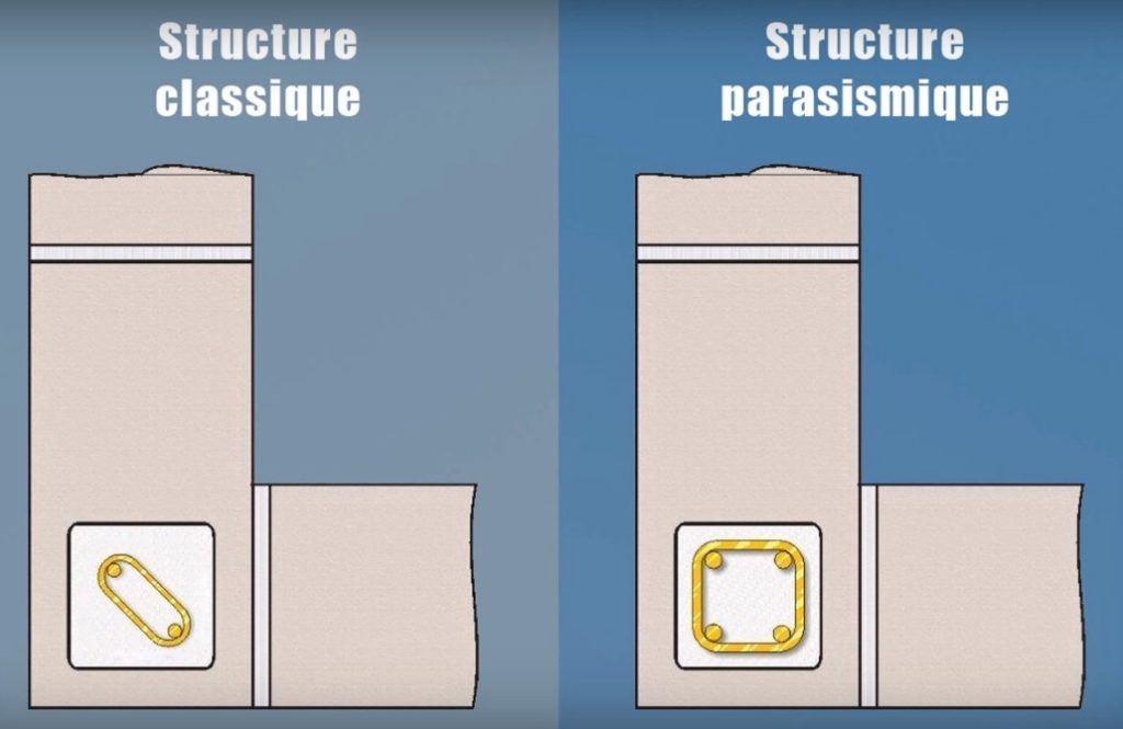 Parasismiques Armatures Armatures Parasismiques