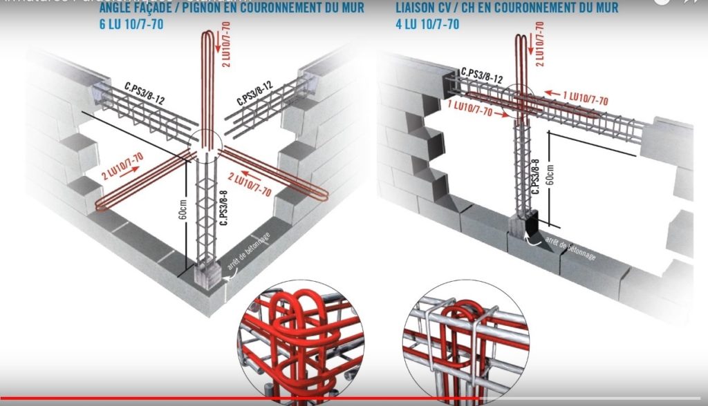 Parasismiques Armatures Armatures Parasismiques