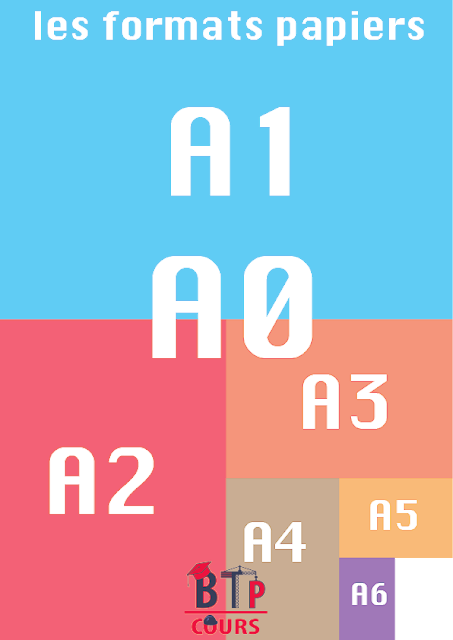 Connaissance et application des élément de base de dessin