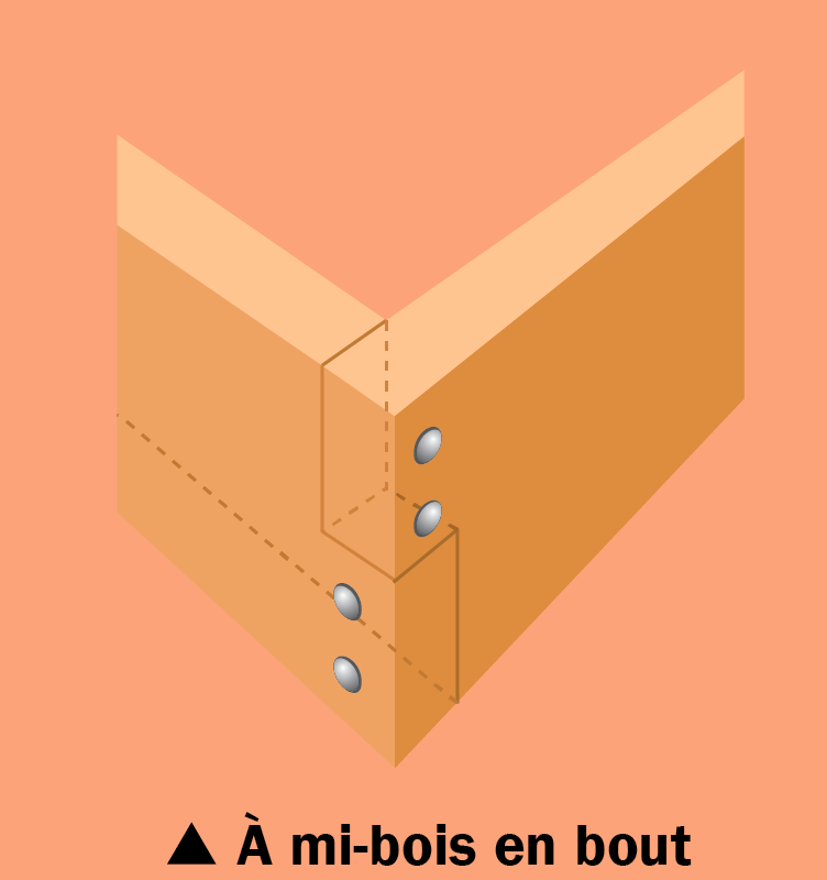 Assemblage à mi-bois en bout