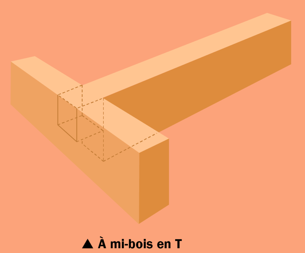 Assemblage à mi-bois en T