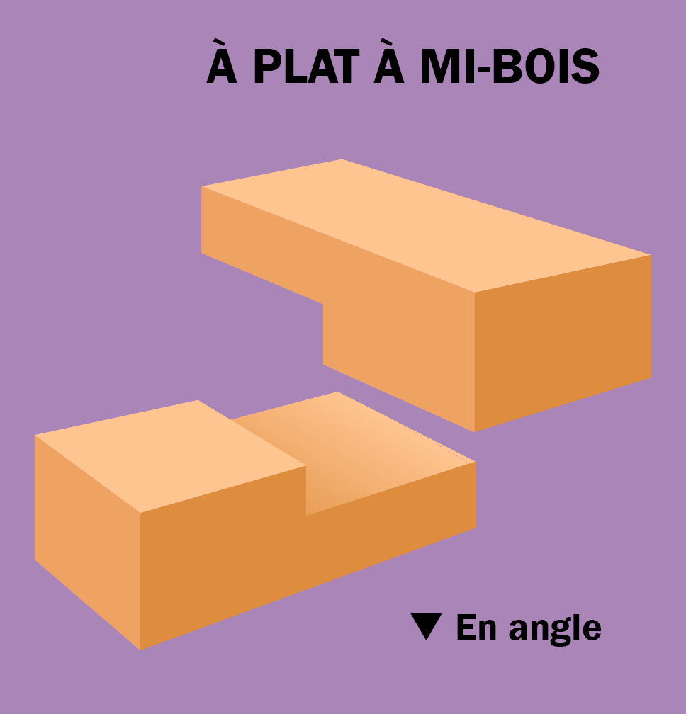 Assemblage à plat à mi-bois en angle