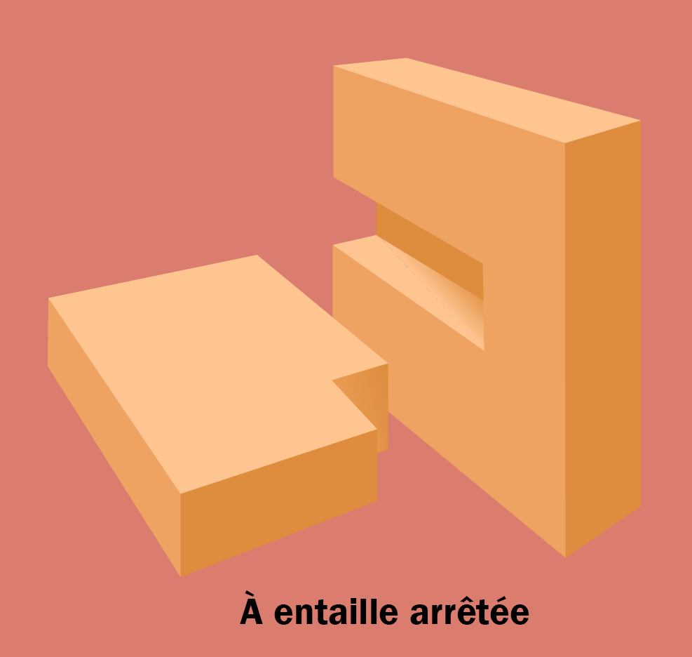 Assemblage à entaille arrêtée