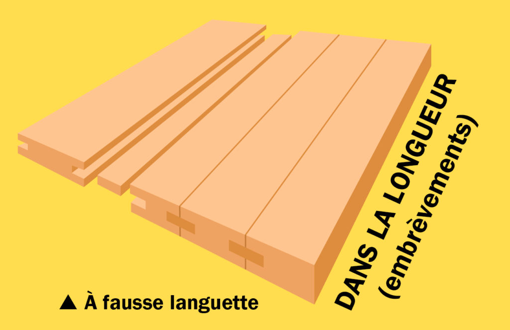 assemblage a fausse languette