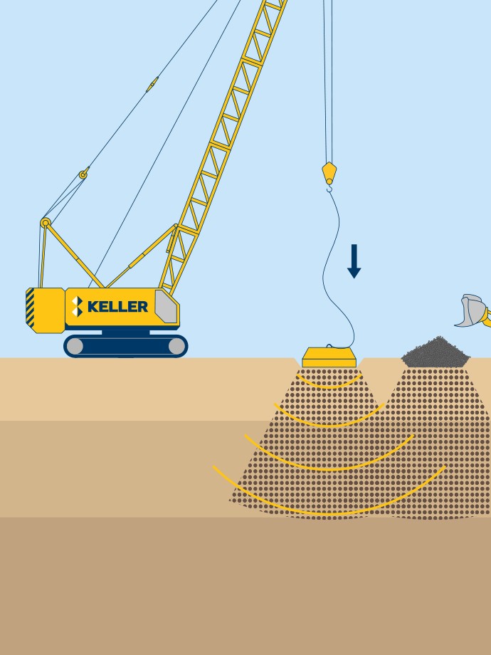 Qu'est-ce que les plots ballastés?